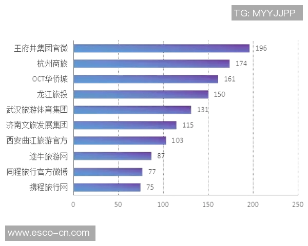 杭州足球队荣登灵活性排行榜第三名引发热议