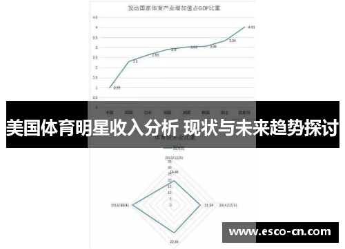 美国体育明星收入分析 现状与未来趋势探讨